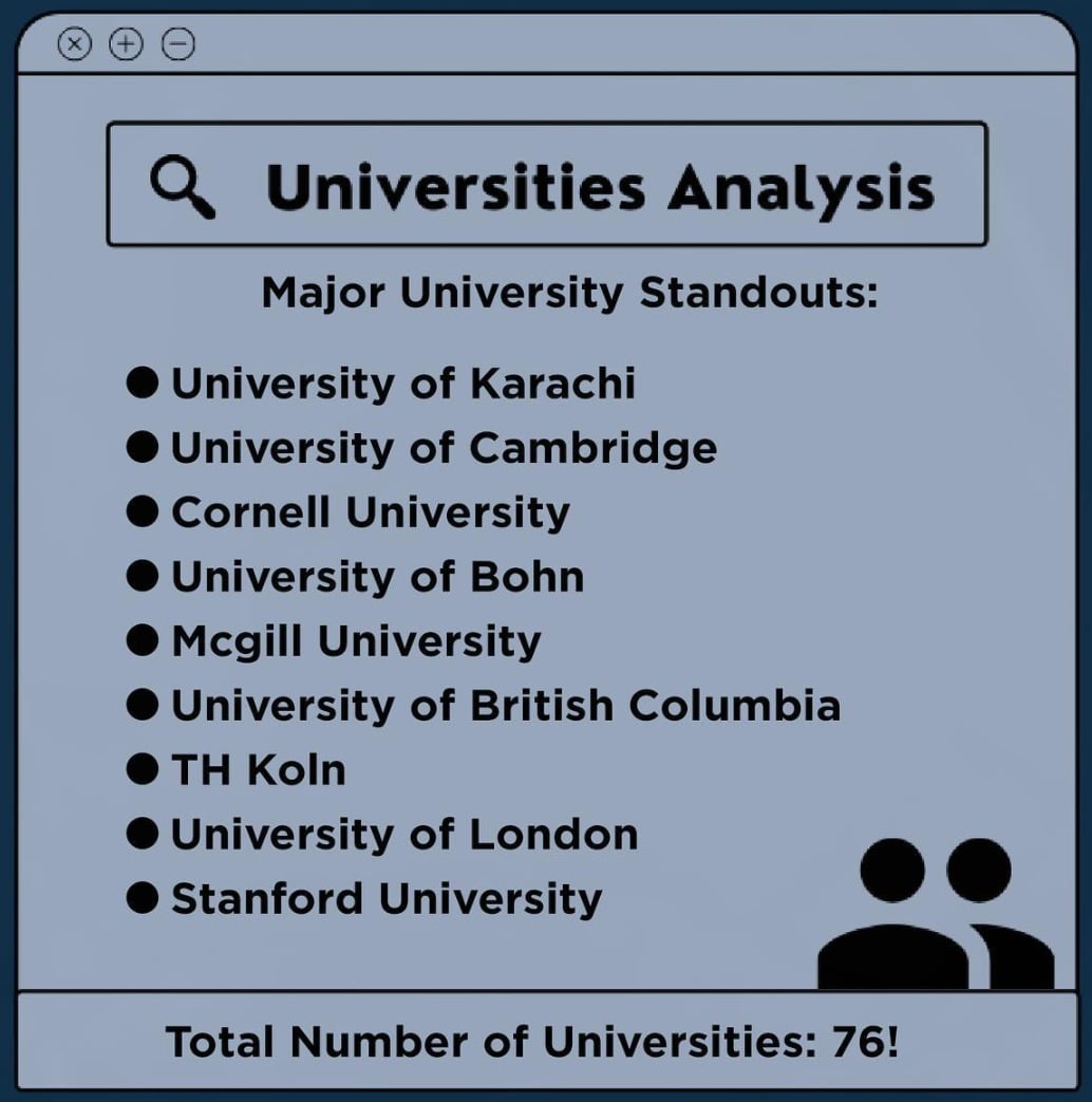 Major University Standouts